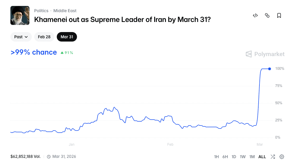 Political Assassination